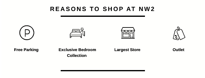 A list of graphics showing reasons to shop at the Cricklewood Raft store: Free parking, exclusive bedroom collection, largest store and outlet